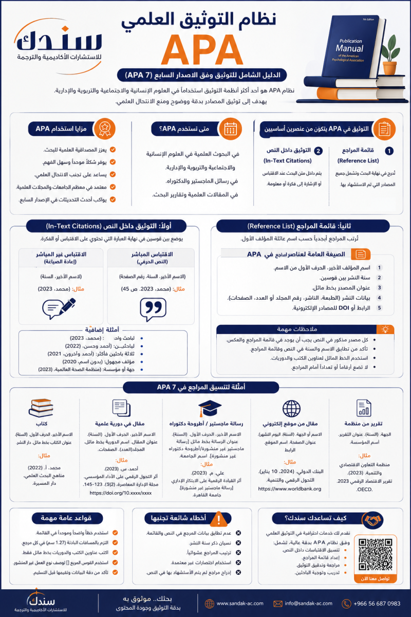 نظام التوثيق العلمي APA